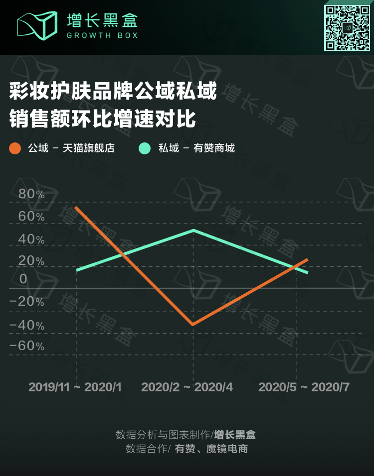 2020美妆私域数据研究