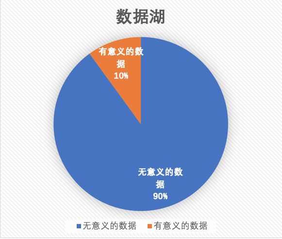 202x年，数字化如何从结构化向知识化阶段转型?  | 超级观点