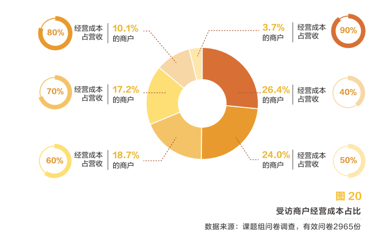 美团发布2020美业报告：1000亿增长，关店率17.5%，美业“突围赛道”在哪？