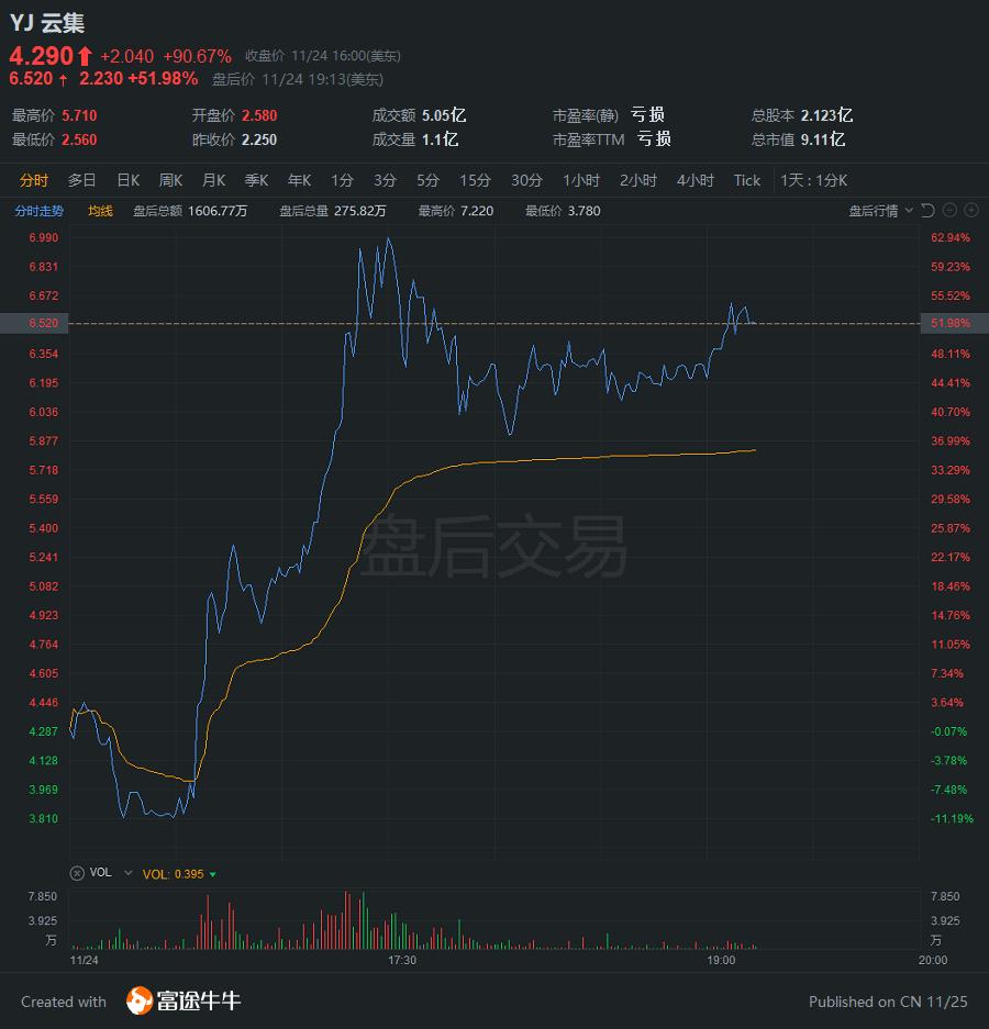 中概股3分钟| 新能源汽车熄火？小鹏汽车盘中巨震，一度跌逾12%-36氪