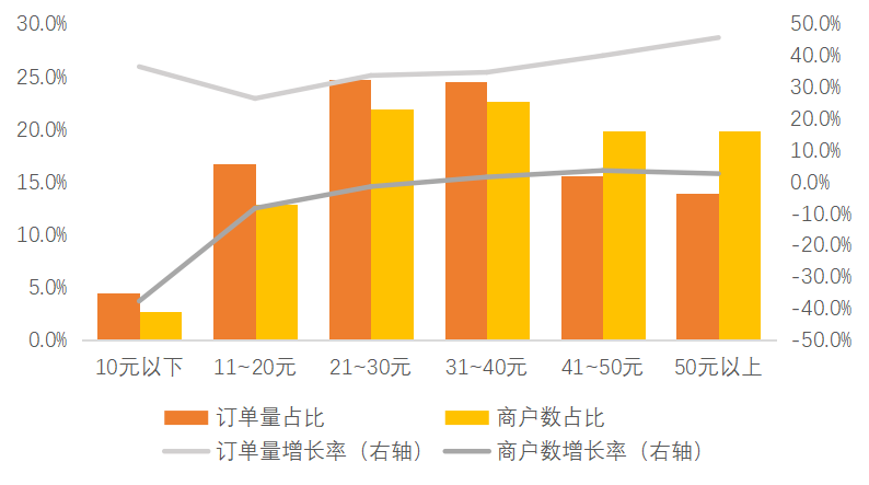 最食人间烟火，纵观小吃产业的前世今生给我们的启示