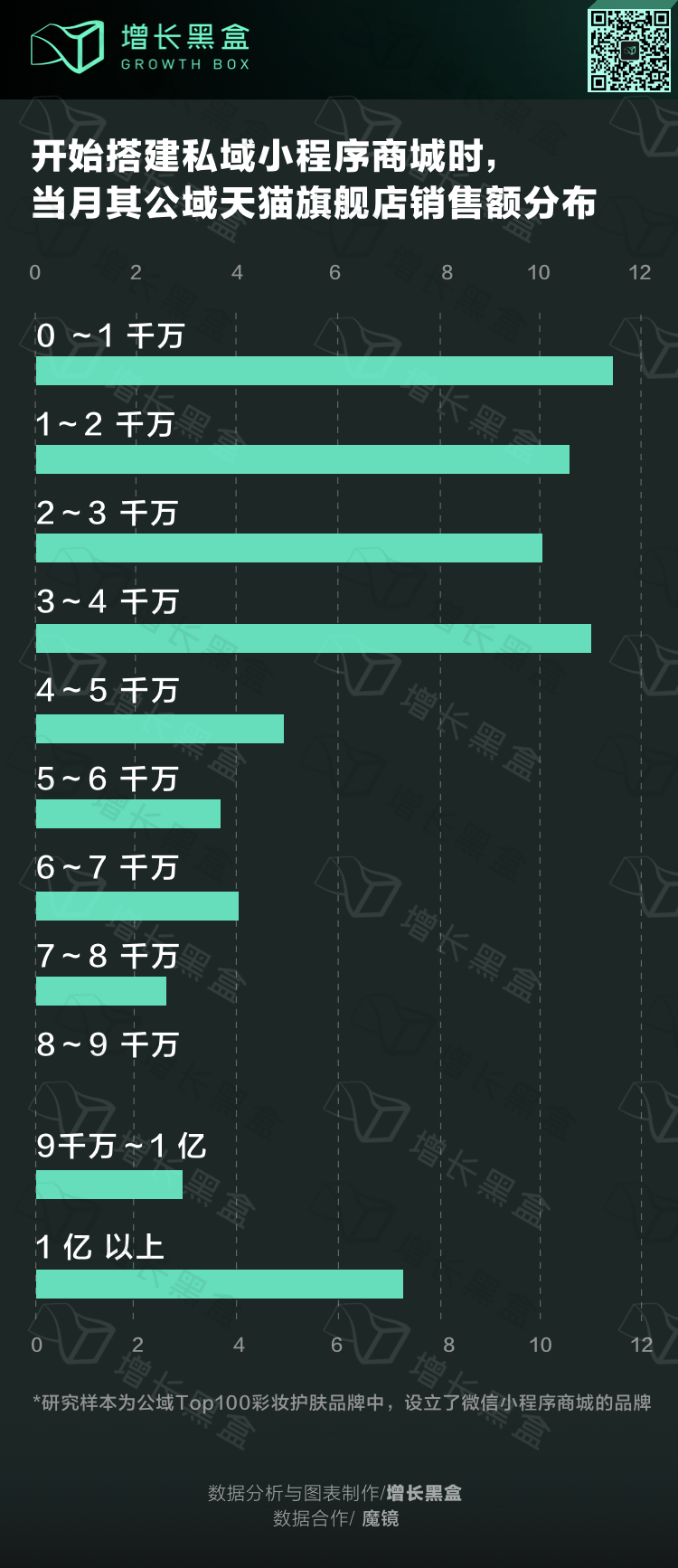 2020美妆私域数据研究