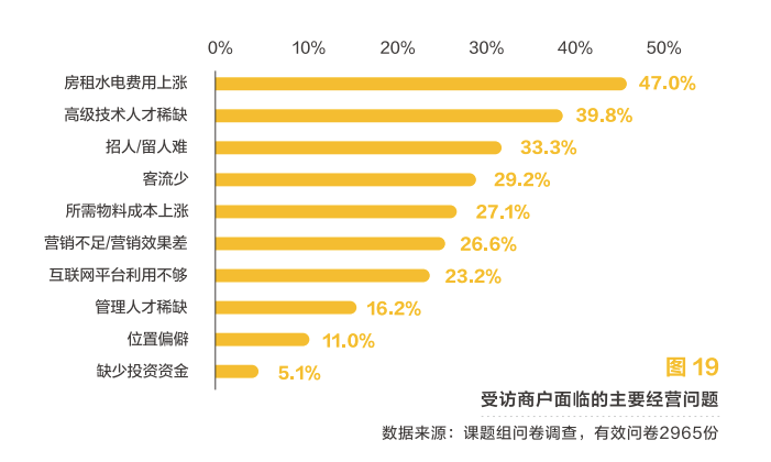 美团发布2020美业报告：1000亿增长，关店率17.5%，美业“突围赛道”在哪？