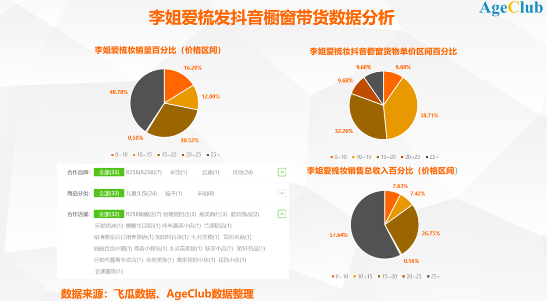 抖音上的“银发”时代：中老年性别差异下的短视频需求拆解