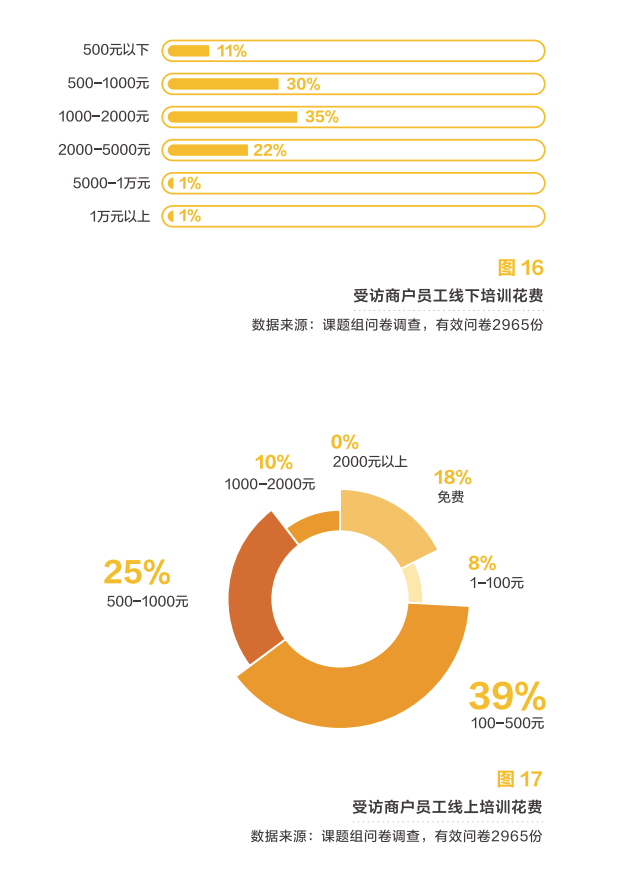 美团发布2020美业报告：1000亿增长，关店率17.5%，美业“突围赛道”在哪？