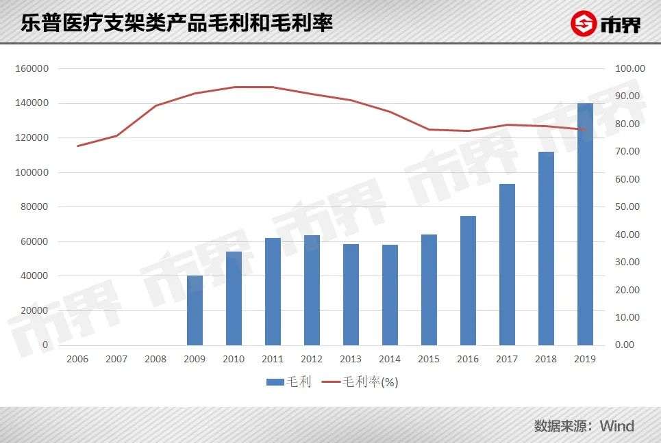 心脏支架背后的暴利江湖：469元的支架，是如何卖到1万多的？