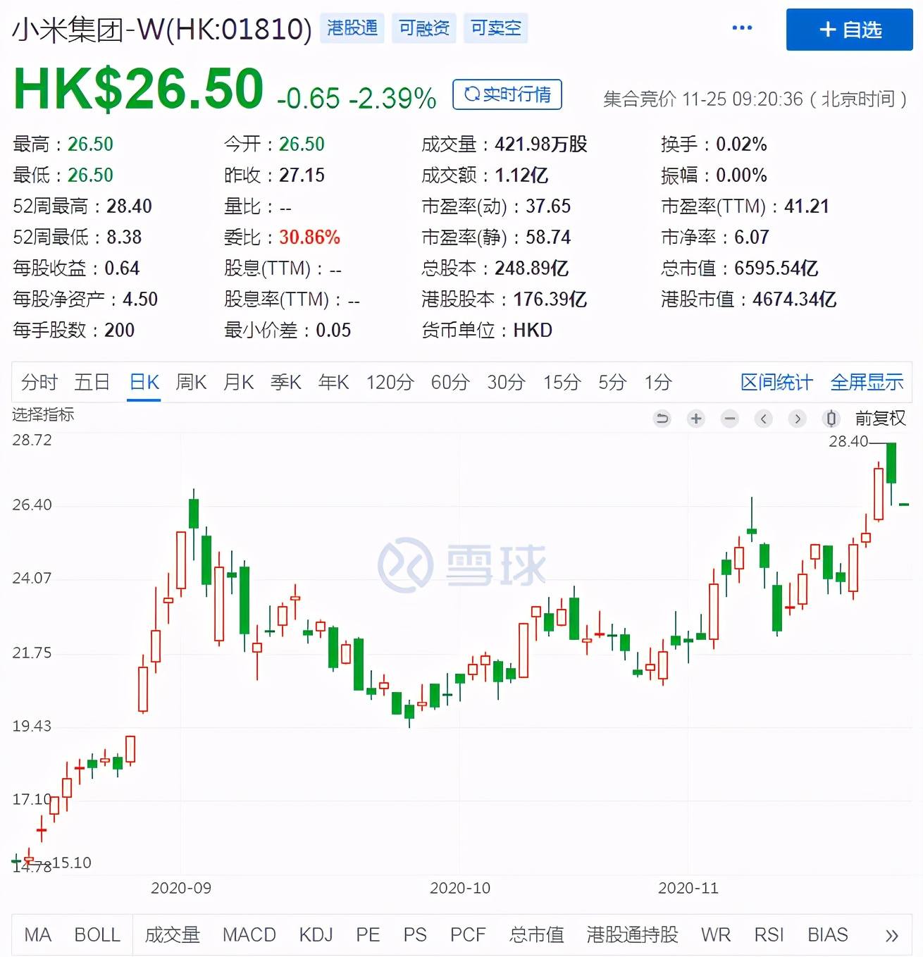 卖手机重回前三的小米，能否拿稳欧洲市场这张增长底牌？-36氪