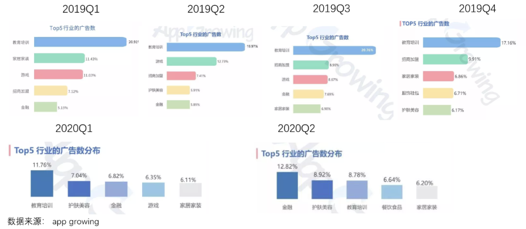 广告需求释放，百度接住了吗？