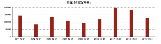 红星二锅头、北冰洋拟曲线上市，80亿大豪科技能否“痛饮”？