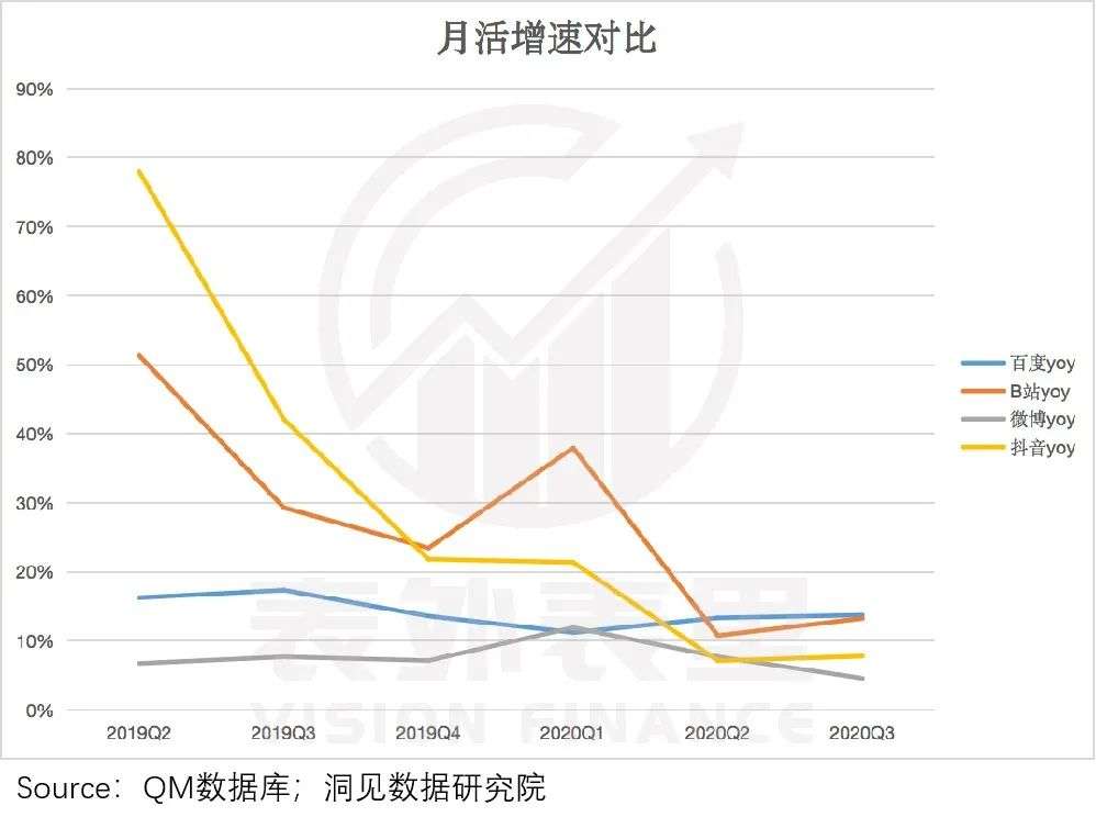 广告需求释放，百度接住了吗？