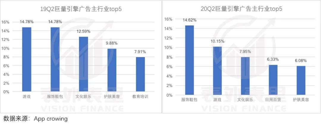 广告需求释放，百度接住了吗？