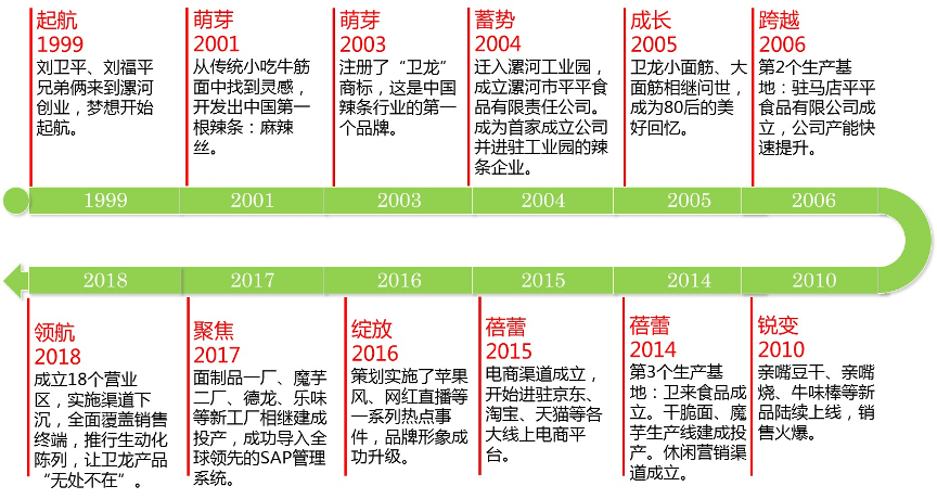 “辣条一哥”要上市？闯荡河南20年，这位高中生是如何逆袭的