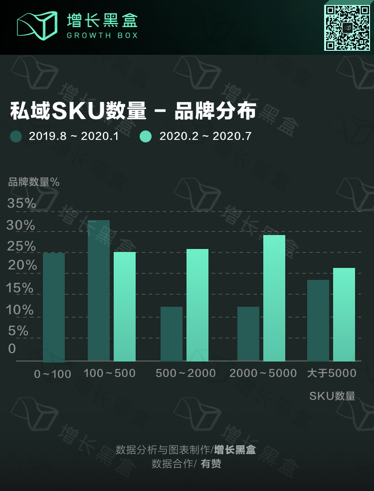 2020美妆私域数据研究