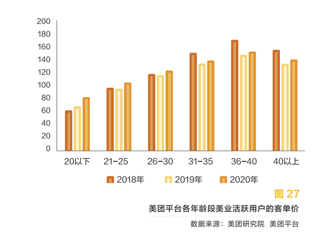 美团发布2020美业报告：1000亿增长，关店率17.5%，美业“突围赛道”在哪？