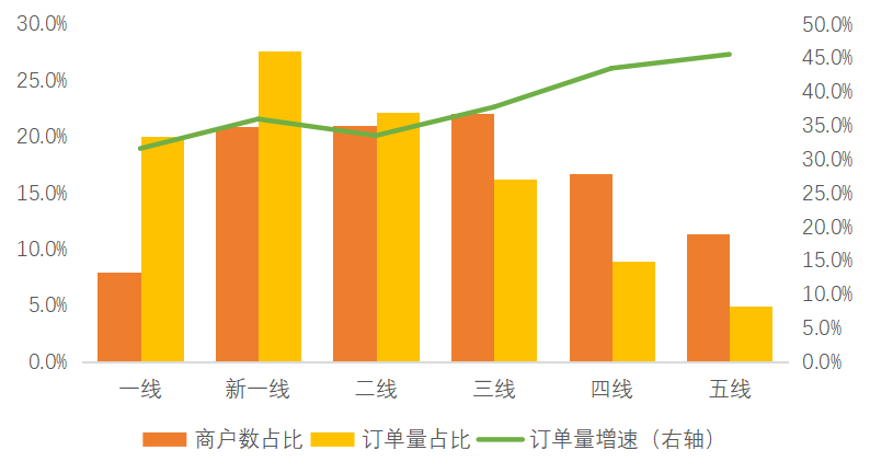 最食人间烟火，纵观小吃产业的前世今生给我们的启示