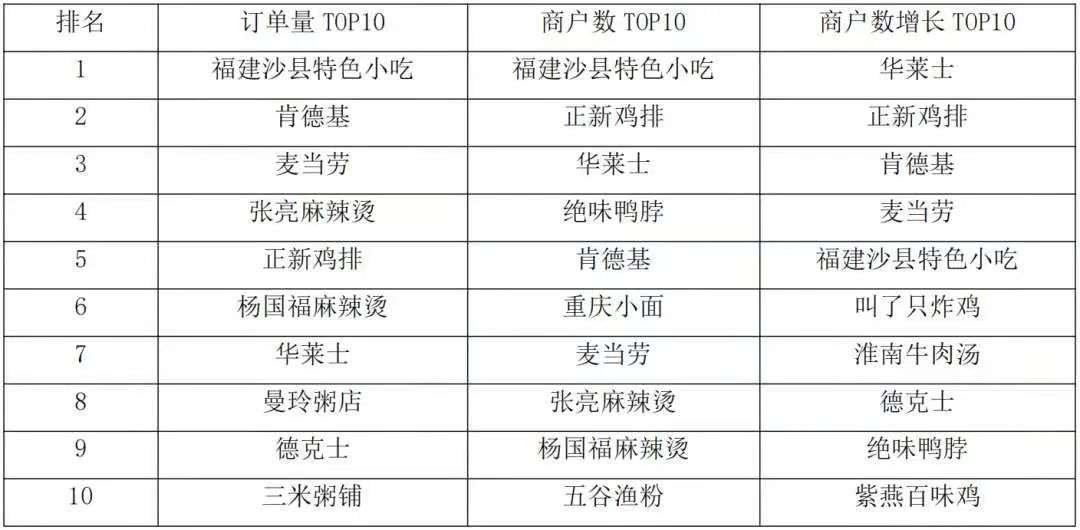 最食人间烟火，纵观小吃产业的前世今生给我们的启示