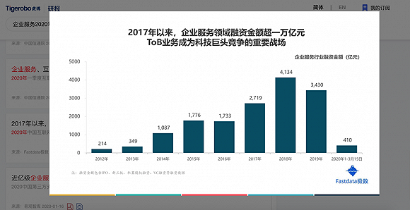 Snowflake创造700亿美金市值之后，投资人捕捉中国云上百亿独角兽