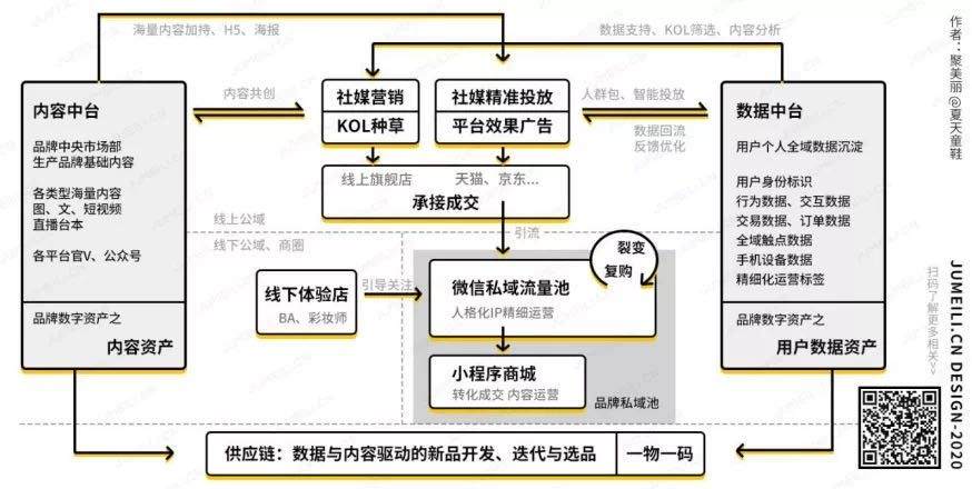 投资纽西之谜背后的思考：新消费市场的变量