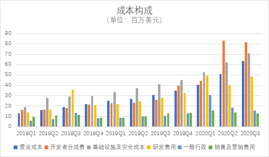 在线游戏创作平台Roblox拟IPO：青少年游戏社区的可能