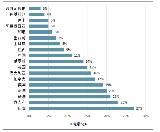 “便捷”的互联网没有老年人的一席之地