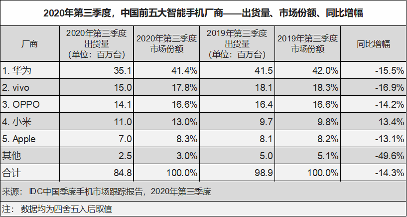 华为盯上联想的铁饭碗