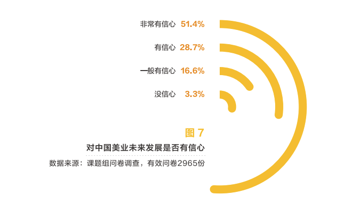 美团发布2020美业报告：1000亿增长，关店率17.5%，美业“突围赛道”在哪？