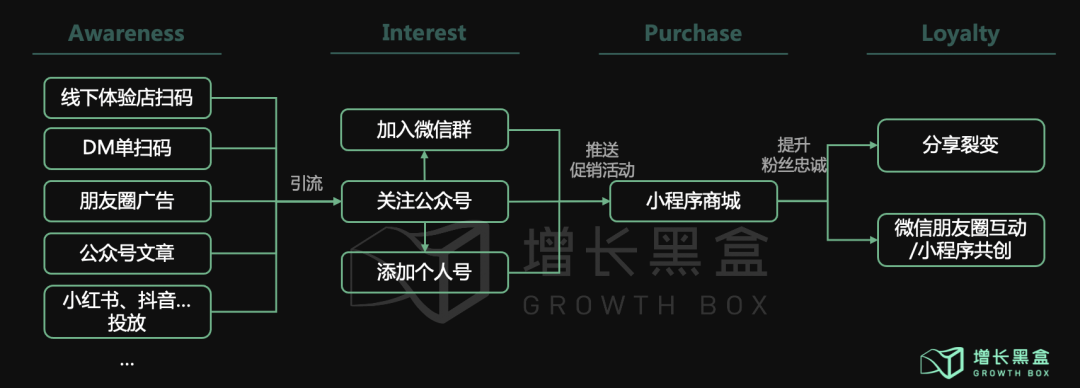 2020美妆私域数据研究