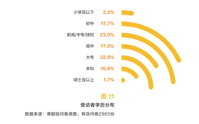 美团发布2020美业报告：1000亿增长，关店率17.5%，美业“突围赛道”在哪？