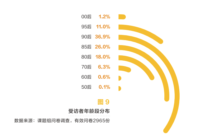 美团发布2020美业报告：1000亿增长，关店率17.5%，美业“突围赛道”在哪？