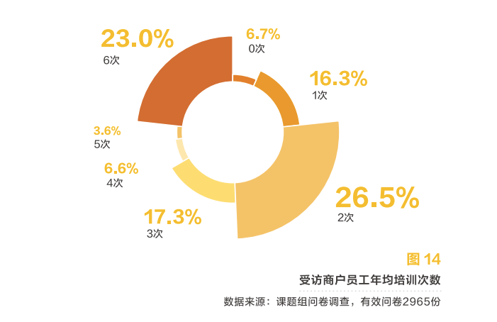 美团发布2020美业报告：1000亿增长，关店率17.5%，美业“突围赛道”在哪？