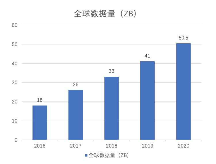 202x年，数字化如何从结构化向知识化阶段转型?  | 超级观点