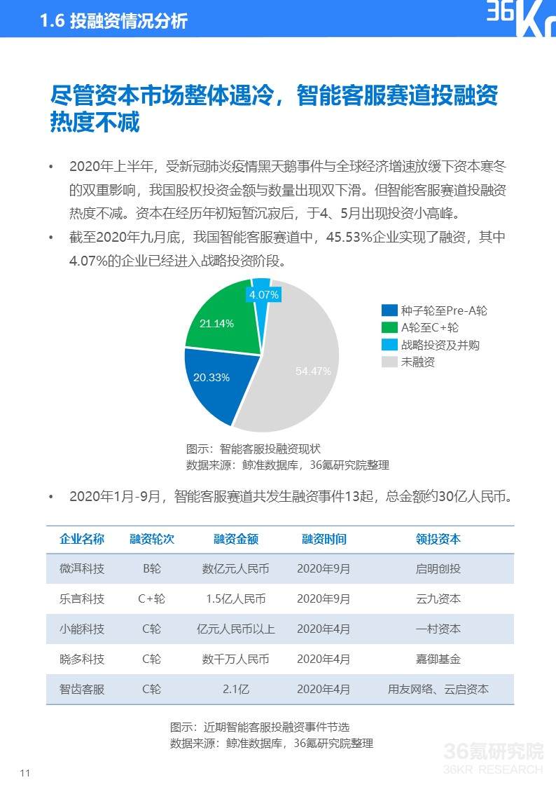 36氪研究院 | 2020年中国智能客服行业研究报告