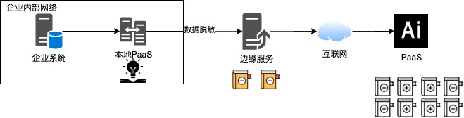 202x年，数字化如何从结构化向知识化阶段转型?  | 超级观点