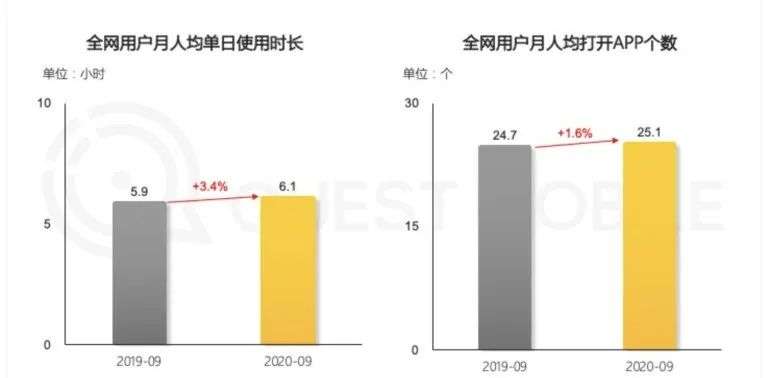 广告需求释放，百度接住了吗？