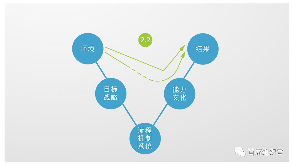 什么是“组织”？一个模型帮你回答丨未来组织