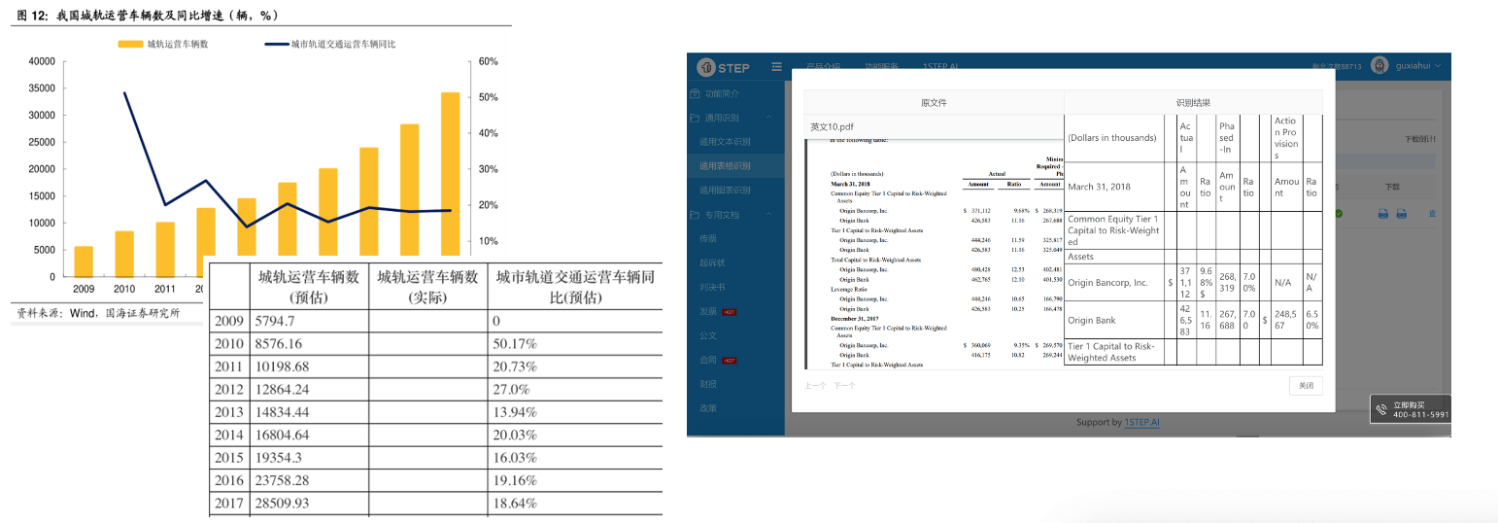 202x年，数字化如何从结构化向知识化阶段转型?  | 超级观点