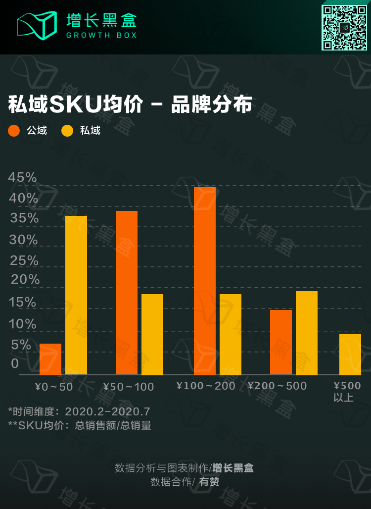 2020美妆私域数据研究