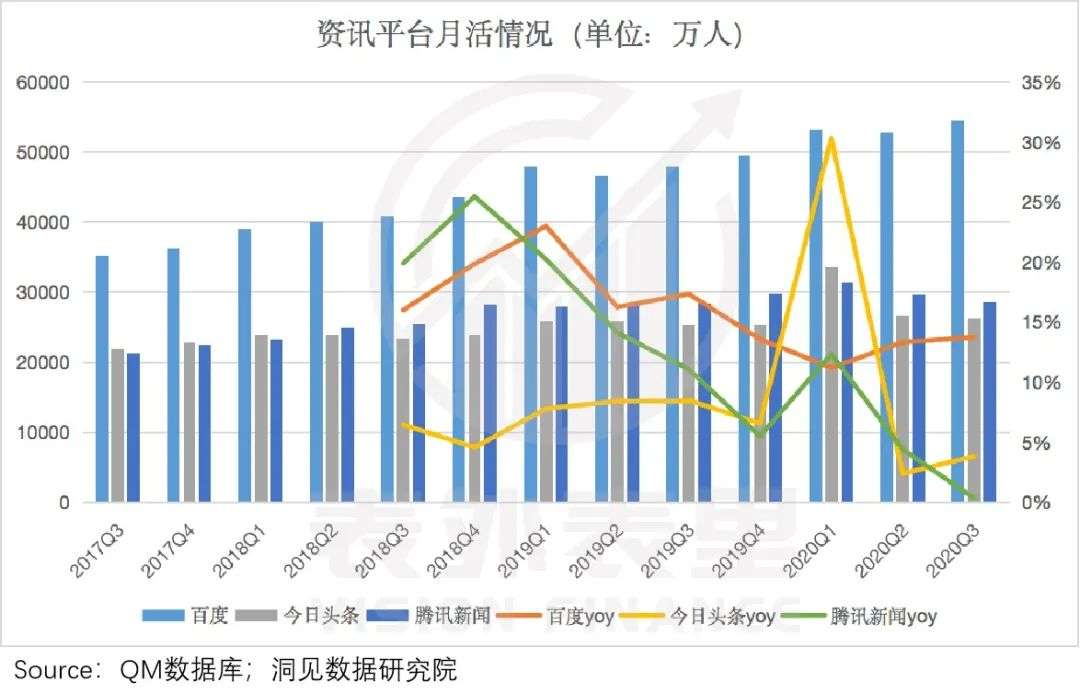 广告需求释放，百度接住了吗？