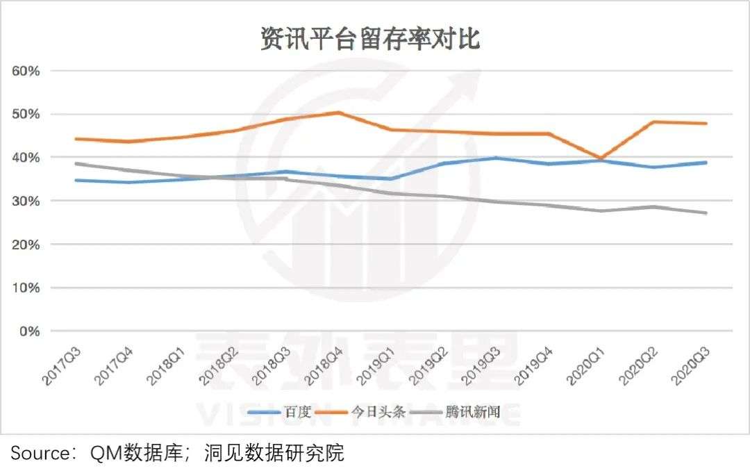 广告需求释放，百度接住了吗？