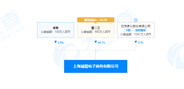 拉芳家化投资彩妆品牌VNK，为其第一大股东