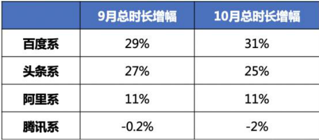 广告需求释放，百度接住了吗？