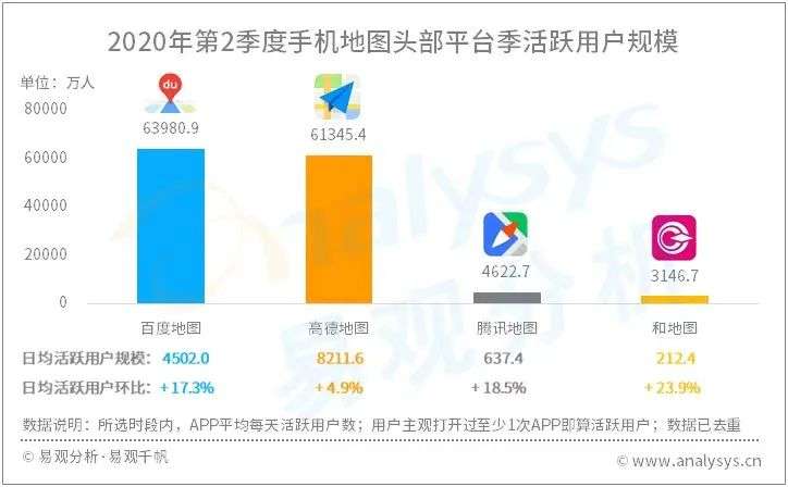 地图市场大浪淘沙，新老图商谁将扛起未来发展大旗？