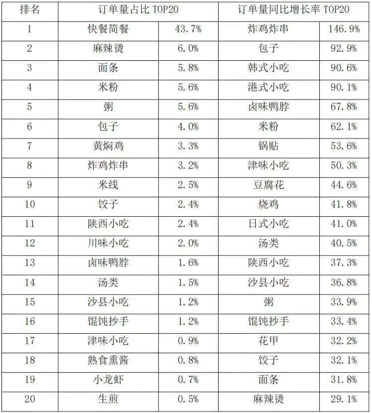 最食人间烟火，纵观小吃产业的前世今生给我们的启示