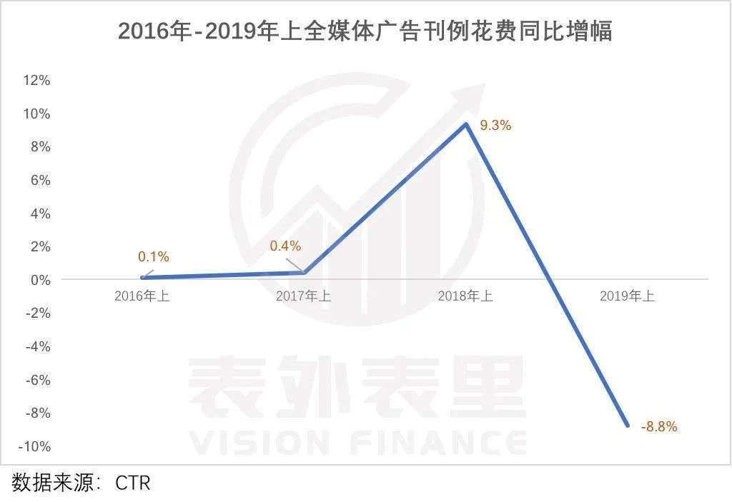 广告需求释放，百度接住了吗？