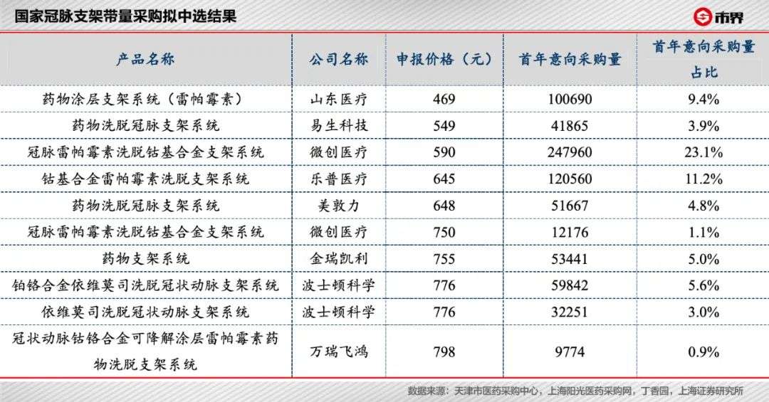 心脏支架背后的暴利江湖：469元的支架，是如何卖到1万多的？