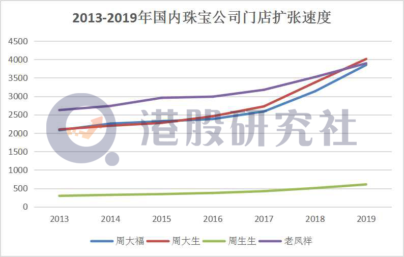 中期业绩走出低谷，“老树”周大福能否开出“新芽”？