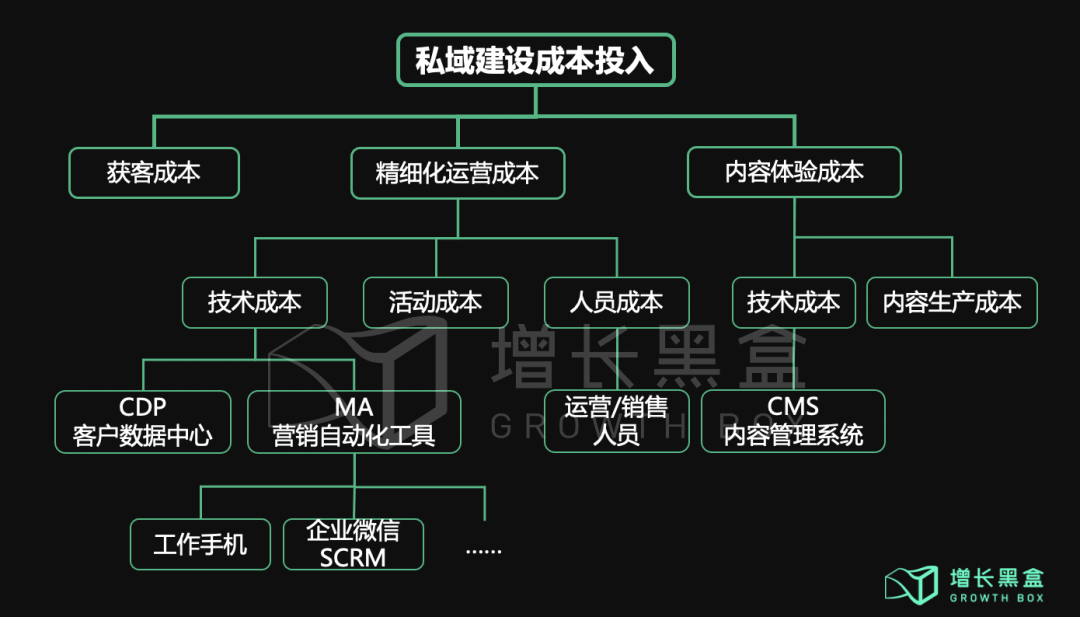 2020美妆私域数据研究