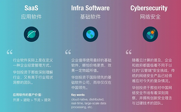 Snowflake创造700亿美金市值之后，投资人捕捉中国云上百亿独角兽