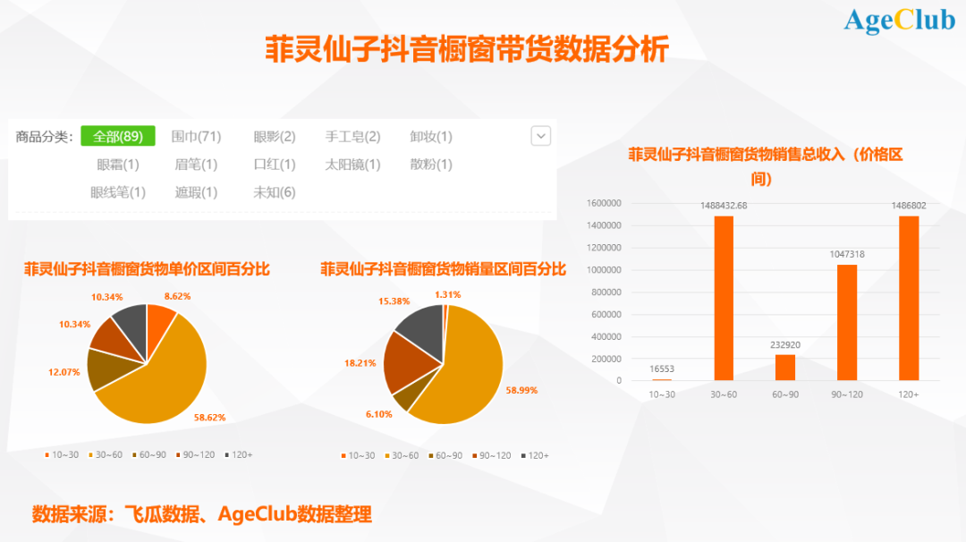 抖音上的“银发”时代：中老年性别差异下的短视频需求拆解