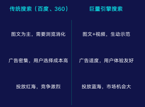 字节全量上线搜索广告，百度慌不慌？(图4)